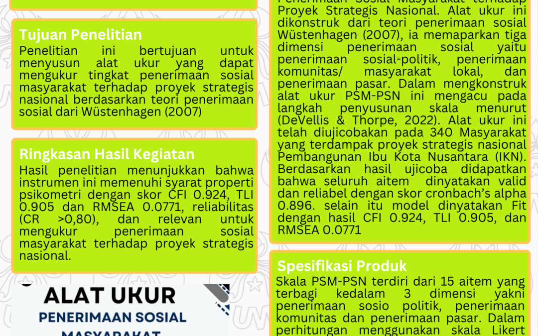 Terobosan Psikologi Komunitas: Dosen Fakultas Psikologi UM Luncurkan Alat Ukur Kunci Pencegahan Konflik terhadap Proyek Nasional